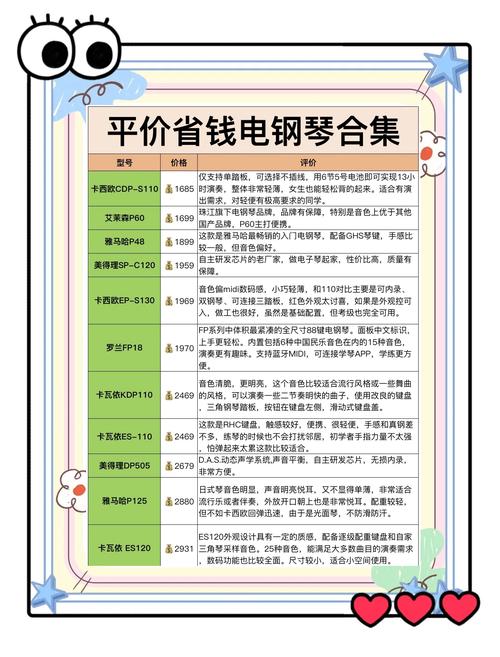 艺术生音乐需要花多少钱