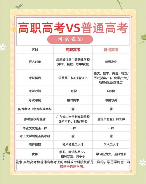 职高可以参加高考艺考吗