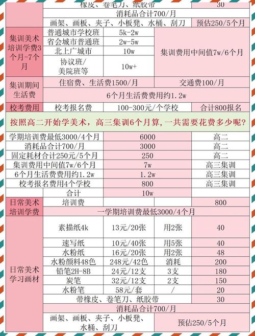 高中编导艺考培训多少钱