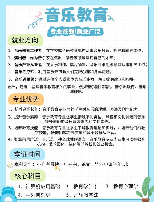 自考音乐有什么专业课程