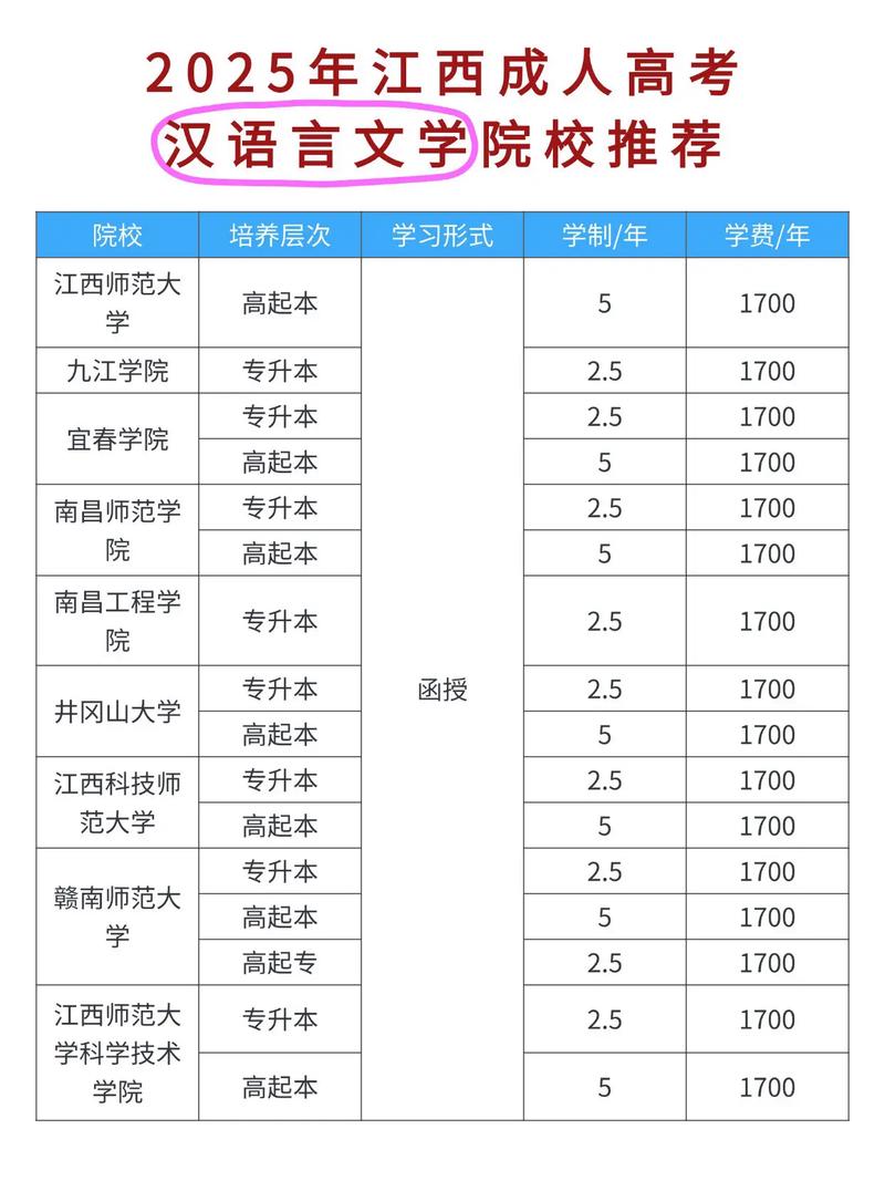 江西音乐学 汉语言文学