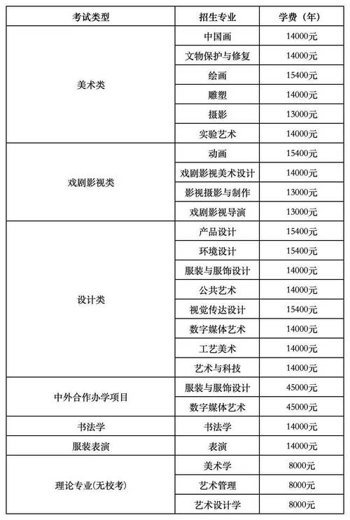 福州古早美术学校 学费