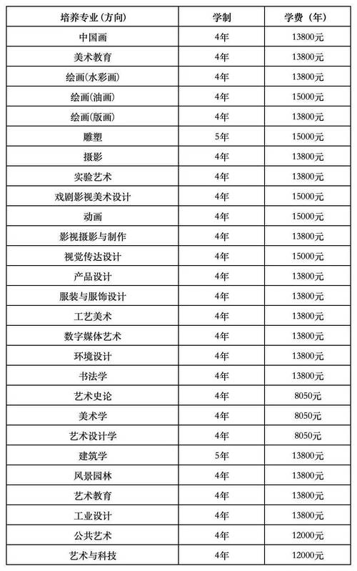 福州古早美术学校 学费