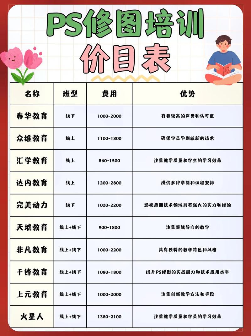 厦门舞蹈培训学校收费