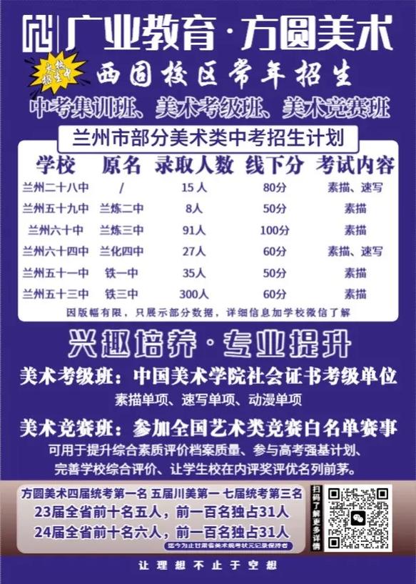 2025年兰州美术单招