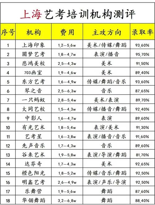 吉林传媒艺考培训班费用