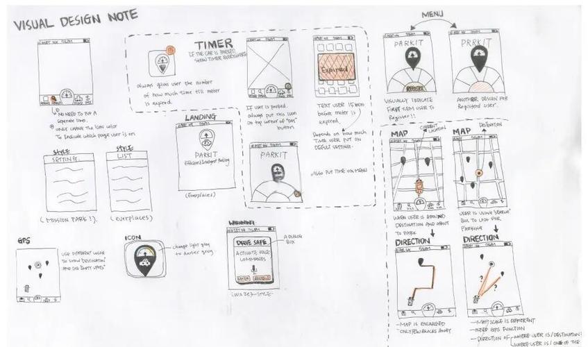 ui技术需要美术功底吗