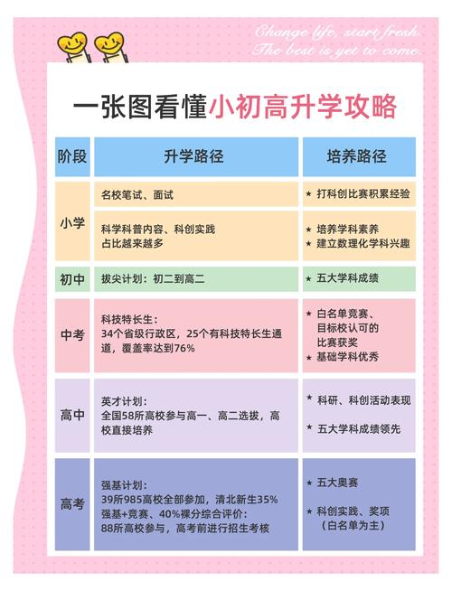 孩子该有的都艺考路线吗