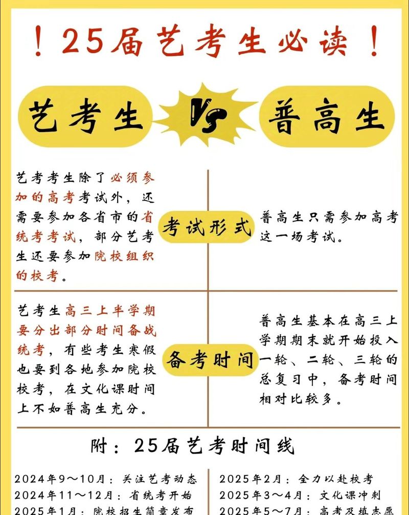 孩子该有的都艺考路线吗