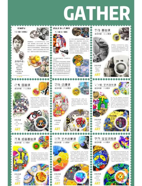 美术学校课程有哪些内容