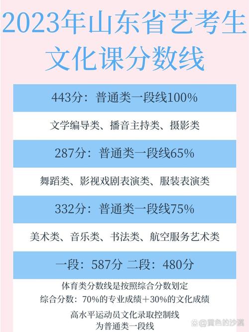 济南艺考文化课学校排名