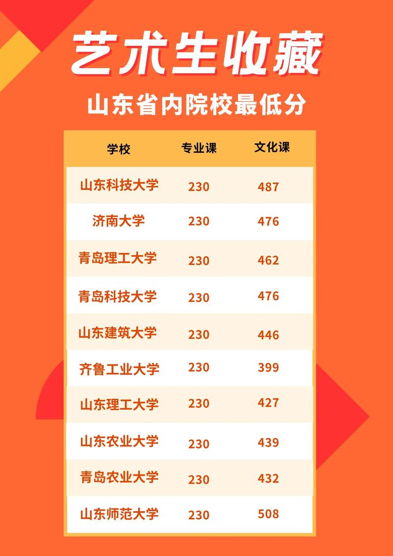 济南艺考文化课学校排名
