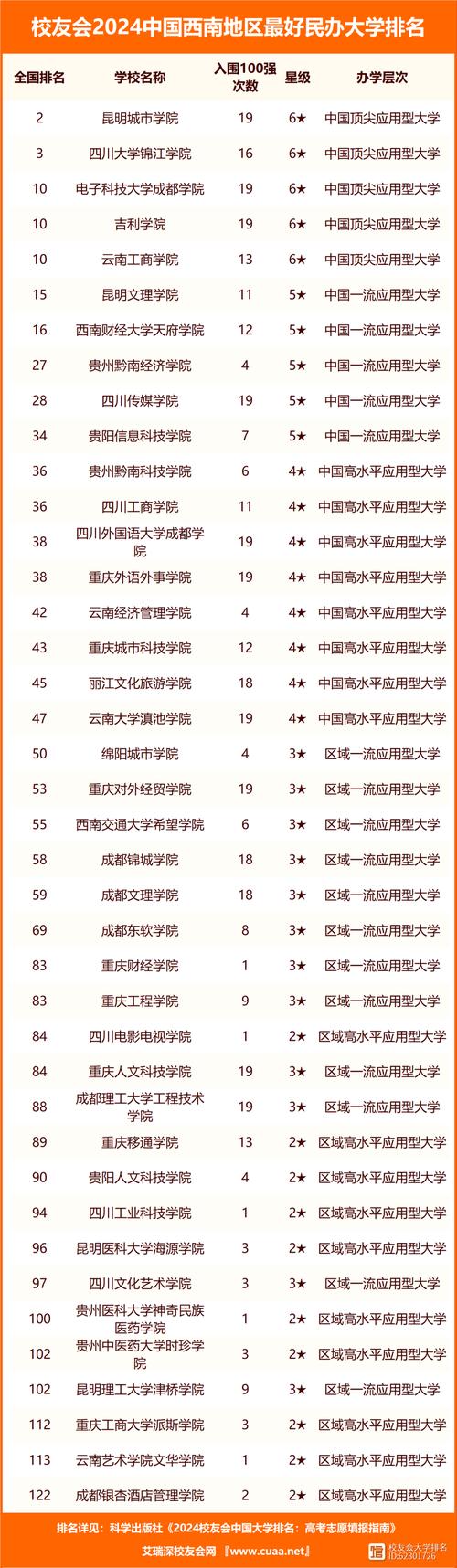 环艺考研考西南大学排名