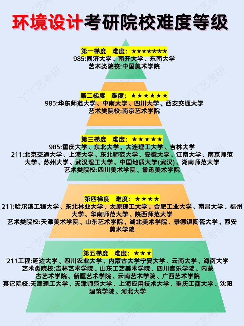 环艺考研考西南大学排名