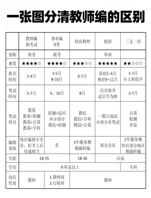 初中音乐老师编制难考吗