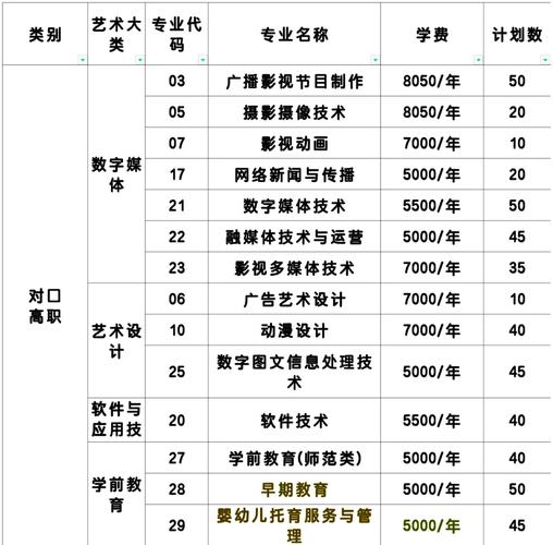 山东传媒艺考培训怎么样