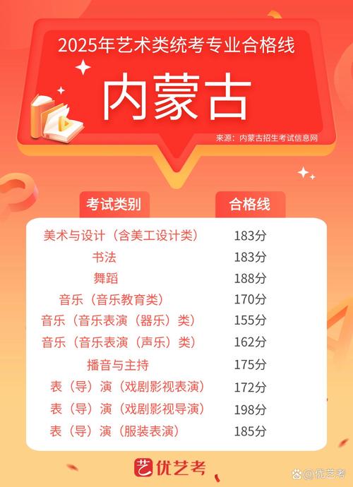 2025内蒙古高考美术