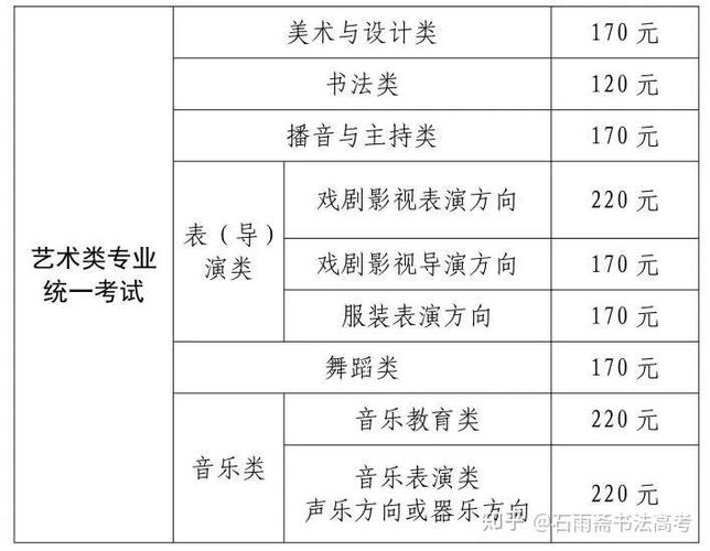 艺考培训在什么时候报名