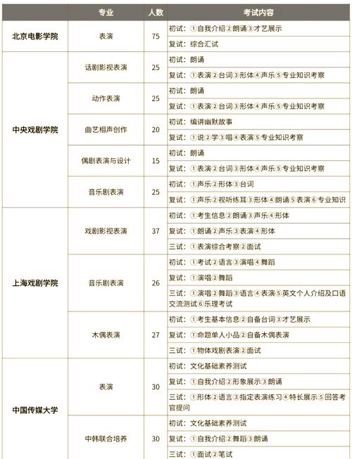 艺考培训在什么时候报名