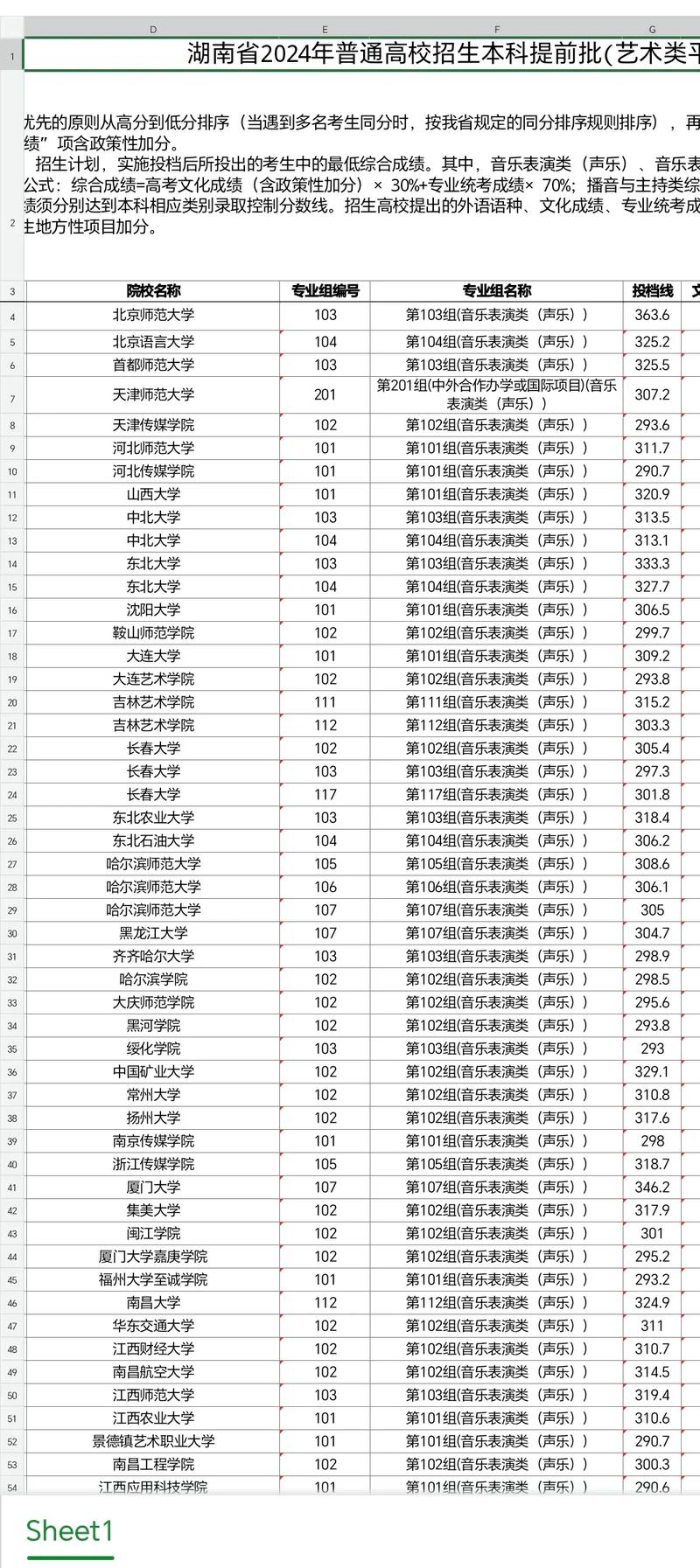 湖南本科美术大学有哪些