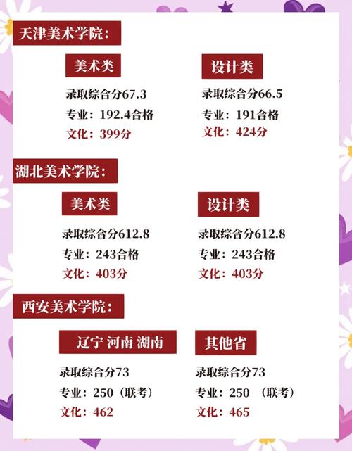 美术冷门专业更好录取吗