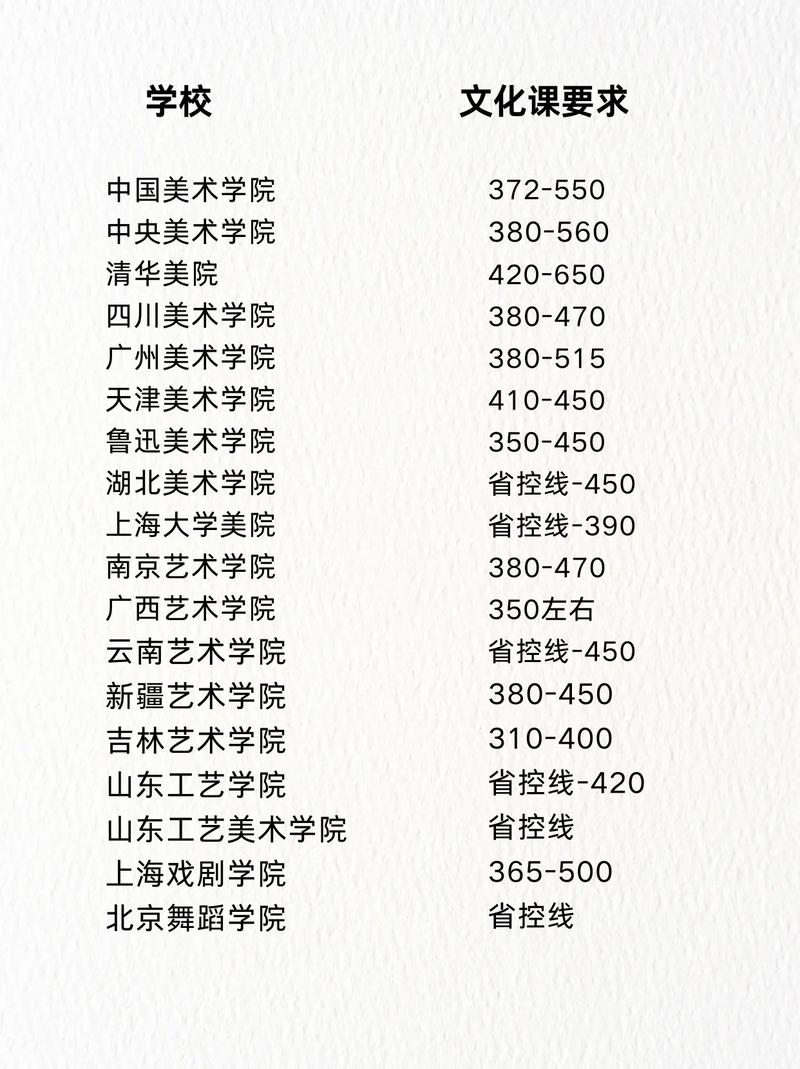 美术冷门专业更好录取吗