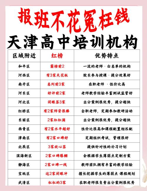 天津艺考文化课机构排行