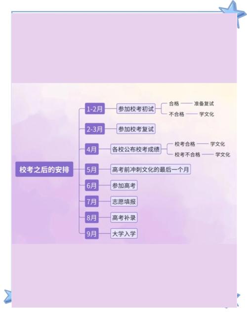 高考美术培训方法和措施