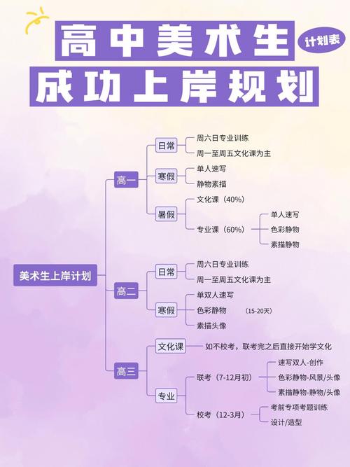 高考美术培训方法和措施