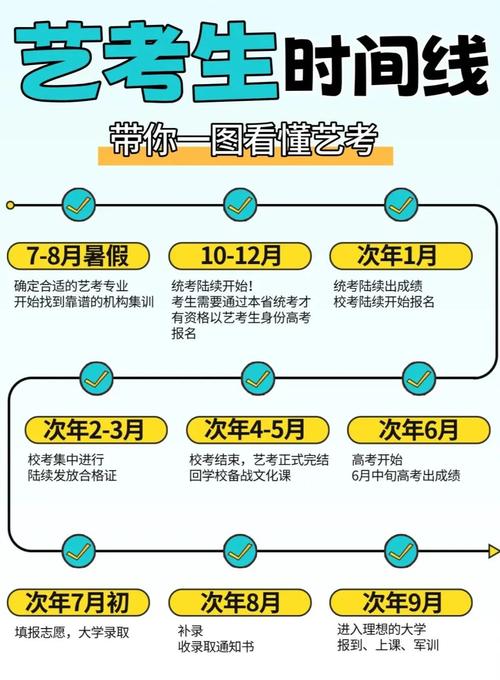 艺考从什么时候开始培训