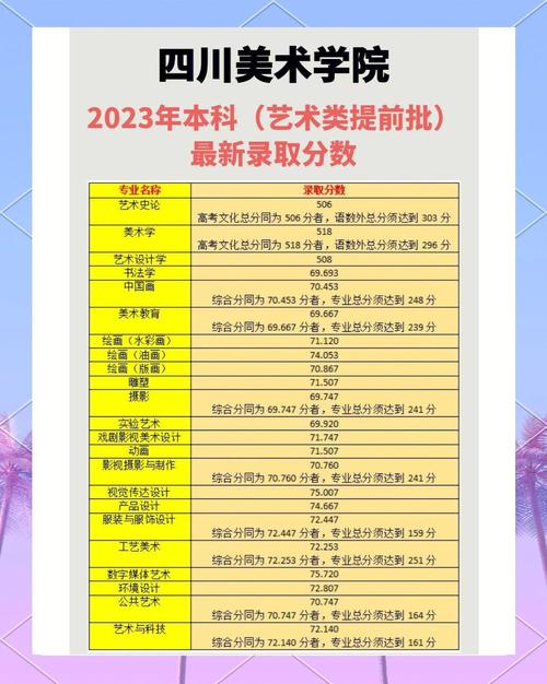 成都美术考研大学有哪些