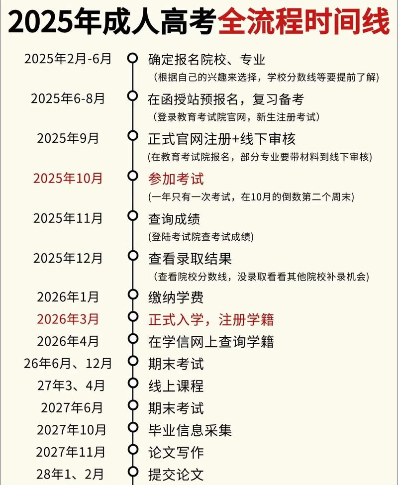 黑龙江艺考集训学校报名