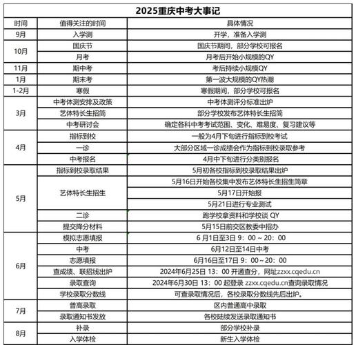 2025年重庆艺考时间