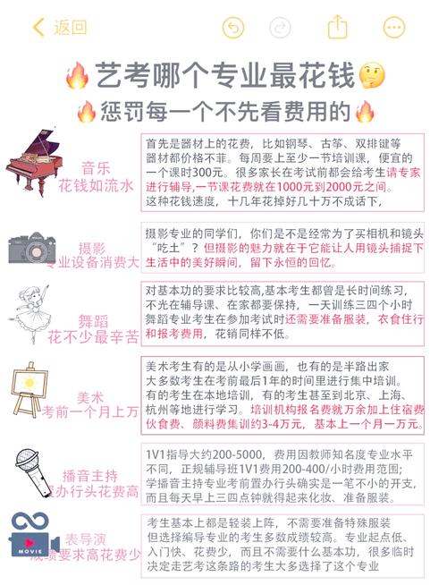 美术艺考大概花费多少钱