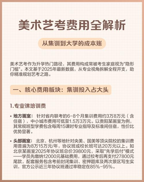 美术艺考大概花费多少钱