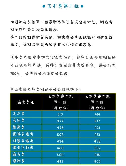 甘肃艺考美术分数线多少