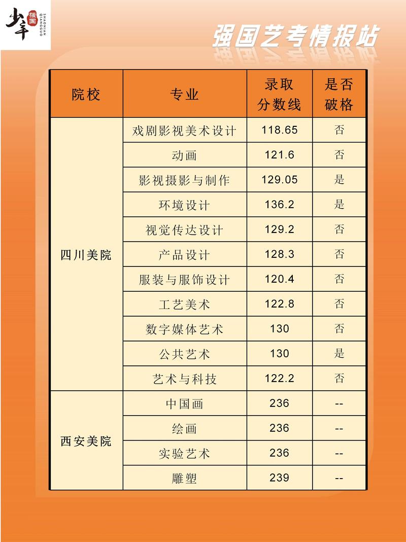 甘肃艺考美术分数线多少