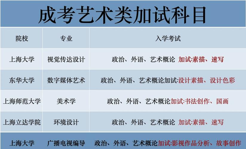 成考音乐学加试考试科目