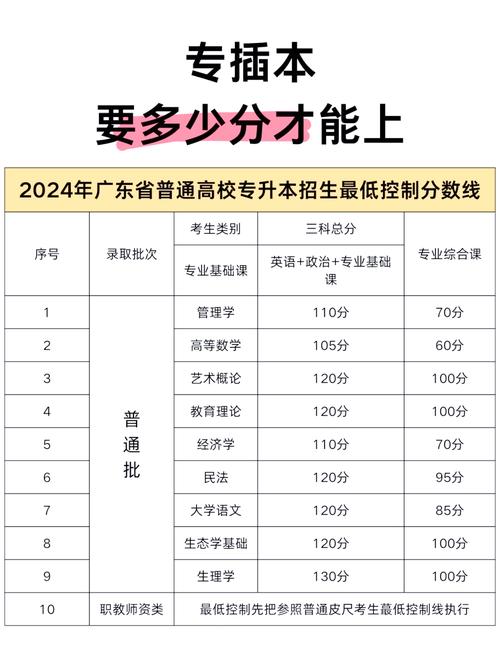 广东美术生专升本考什么