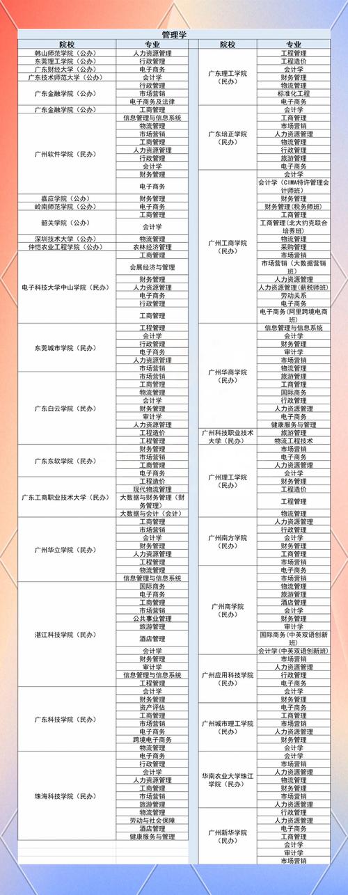 广东美术生专升本考什么