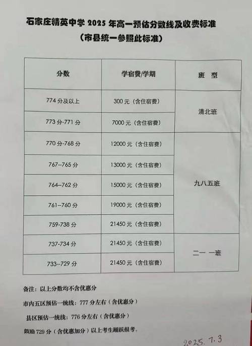 石家庄音乐学院录取分数