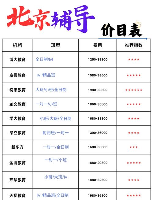 北京播音艺考培训班价格