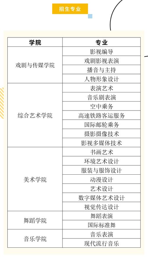 安徽高考美术考哪些专业