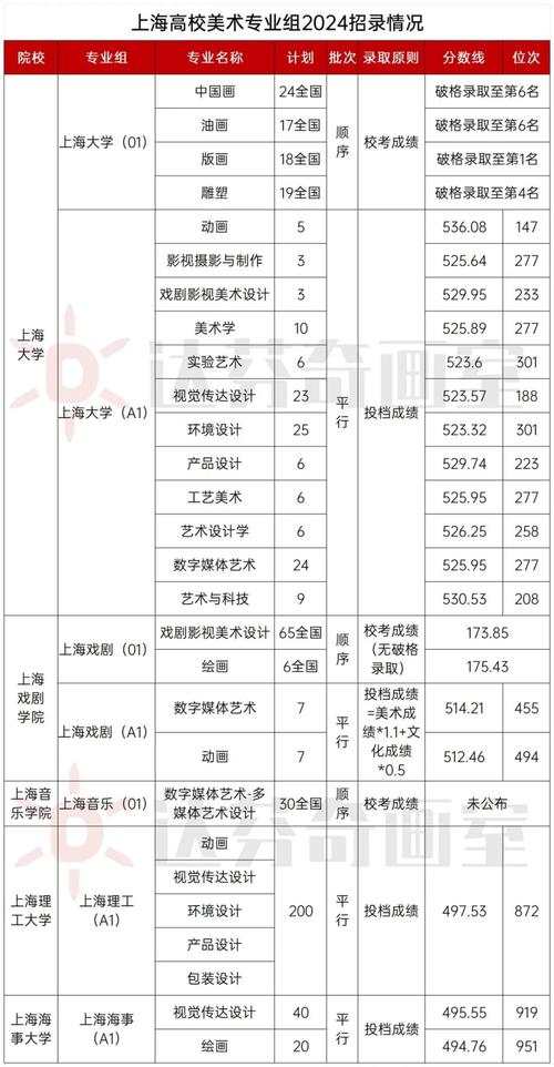 2025年美术校考简章