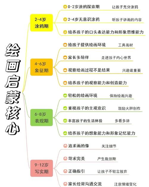 少儿美术启蒙老师的选择