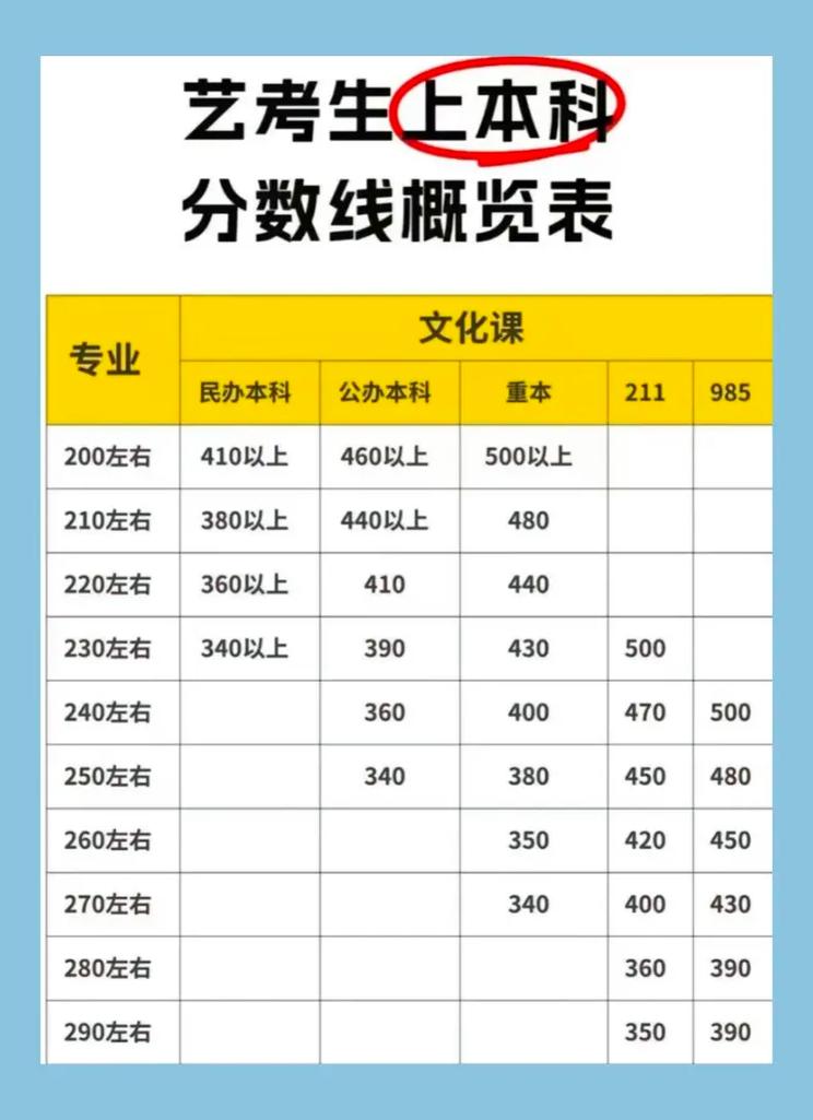 济南艺考文化课辅导费用