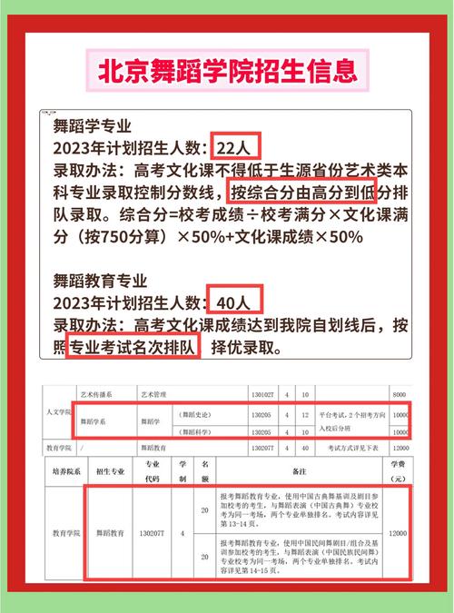 南方舞蹈学校招生电话