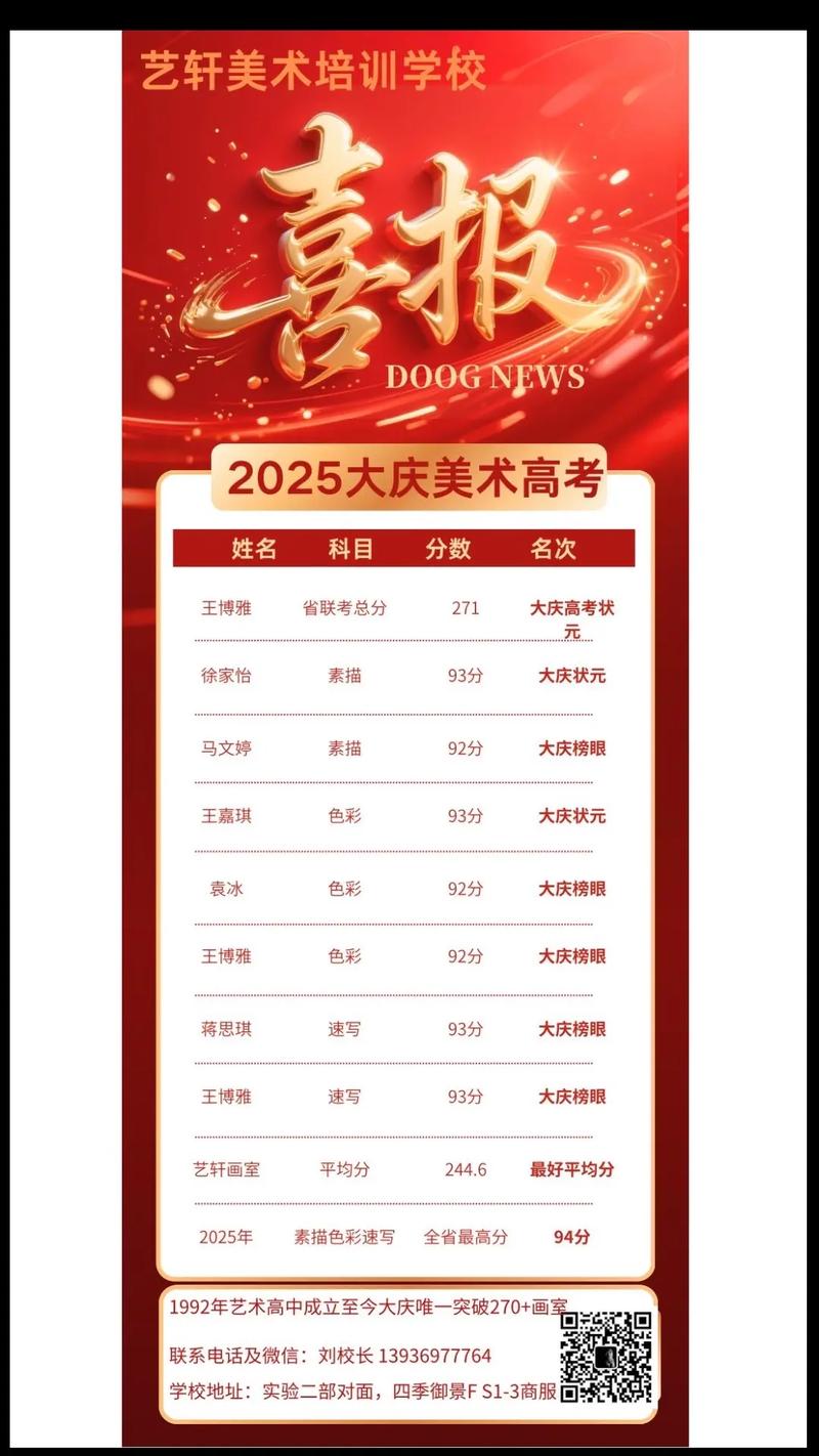 大庆2025年招美术生