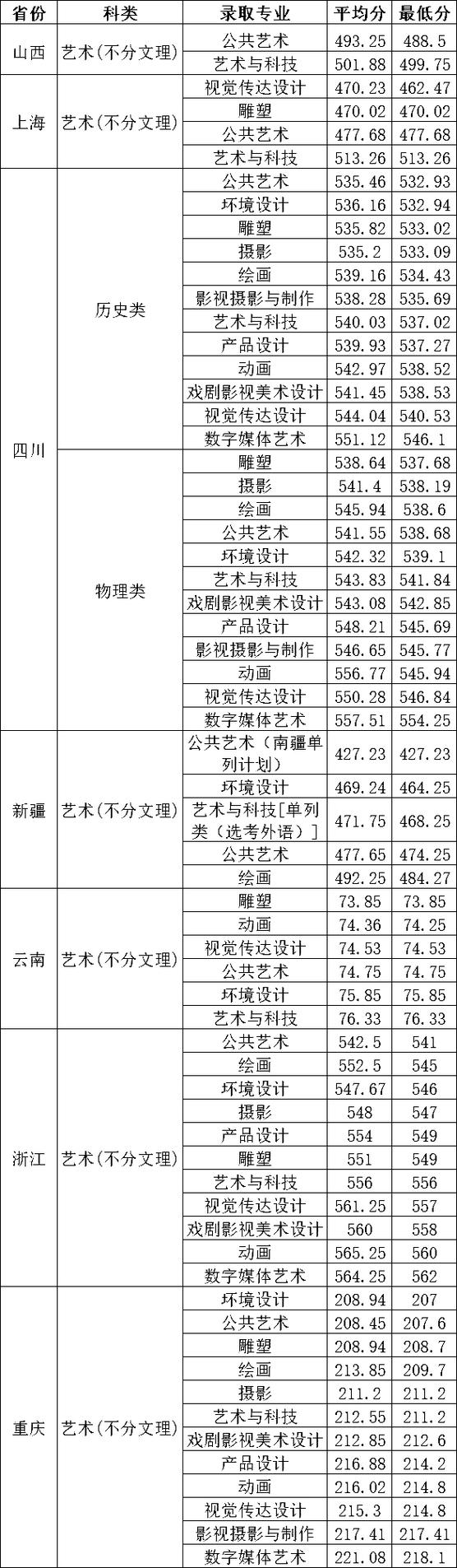 大庆2025年招美术生