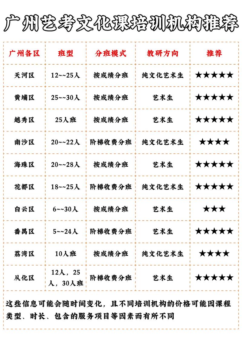 广州艺考才艺速成培训班